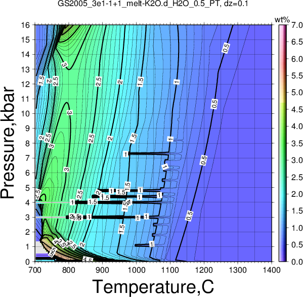 GS2005_3e1-1+1/GS2005_3e1-1+1_melt-K2O.d_H2O_0.5_PT.png