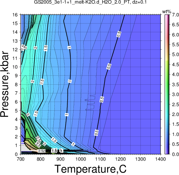 GS2005_3e1-1+1/GS2005_3e1-1+1_melt-K2O.d_H2O_2.0_PT.png