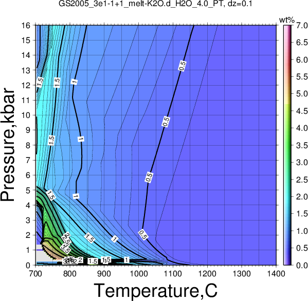 GS2005_3e1-1+1/GS2005_3e1-1+1_melt-K2O.d_H2O_4.0_PT.png