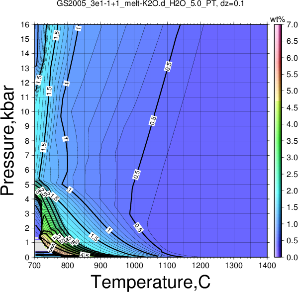 GS2005_3e1-1+1/GS2005_3e1-1+1_melt-K2O.d_H2O_5.0_PT.png