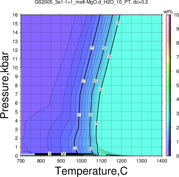 GS2005_3e1-1+1/GS2005_3e1-1+1_melt-MgO.d_H2O_10_PT.png