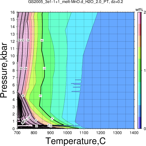 GS2005_3e1-1+1/GS2005_3e1-1+1_melt-MnO.d_H2O_2.0_PT.png