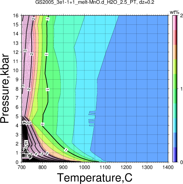 GS2005_3e1-1+1/GS2005_3e1-1+1_melt-MnO.d_H2O_2.5_PT.png