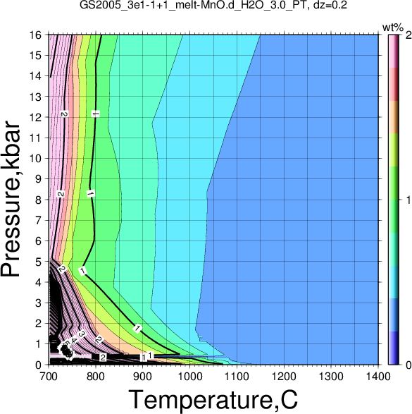 GS2005_3e1-1+1/GS2005_3e1-1+1_melt-MnO.d_H2O_3.0_PT.png