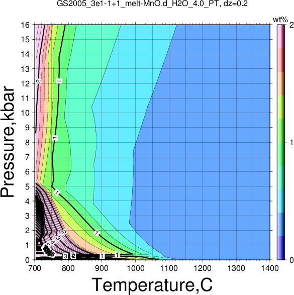 GS2005_3e1-1+1/GS2005_3e1-1+1_melt-MnO.d_H2O_4.0_PT.png