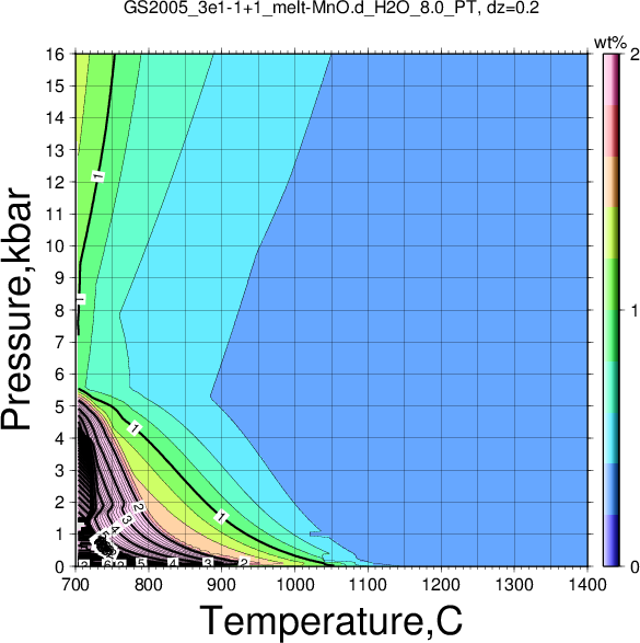 GS2005_3e1-1+1/GS2005_3e1-1+1_melt-MnO.d_H2O_8.0_PT.png