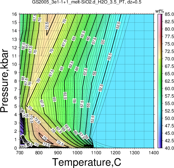 GS2005_3e1-1+1/GS2005_3e1-1+1_melt-SiO2.d_H2O_3.5_PT.png
