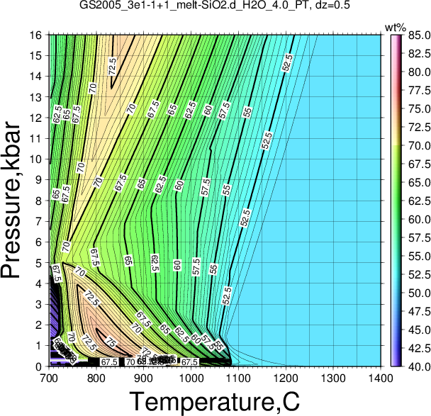 GS2005_3e1-1+1/GS2005_3e1-1+1_melt-SiO2.d_H2O_4.0_PT.png