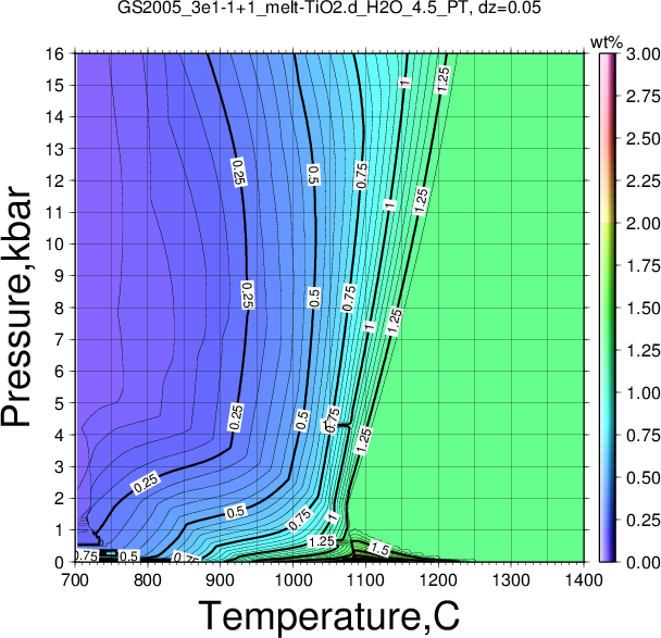 GS2005_3e1-1+1/GS2005_3e1-1+1_melt-TiO2.d_H2O_4.5_PT.png