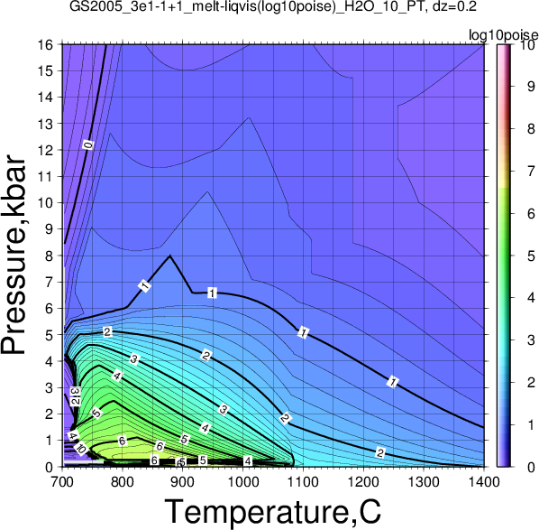 GS2005_3e1-1+1/GS2005_3e1-1+1_melt-liqvis(log10poise)_H2O_10_PT.png