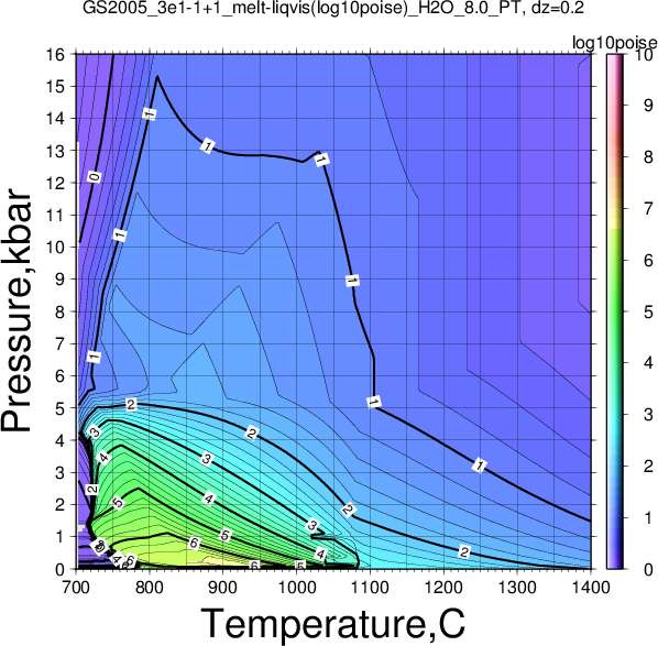 GS2005_3e1-1+1/GS2005_3e1-1+1_melt-liqvis(log10poise)_H2O_8.0_PT.png