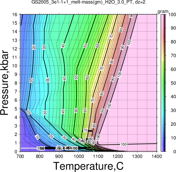 GS2005_3e1-1+1/GS2005_3e1-1+1_melt-mass(gm)_H2O_3.0_PT.png