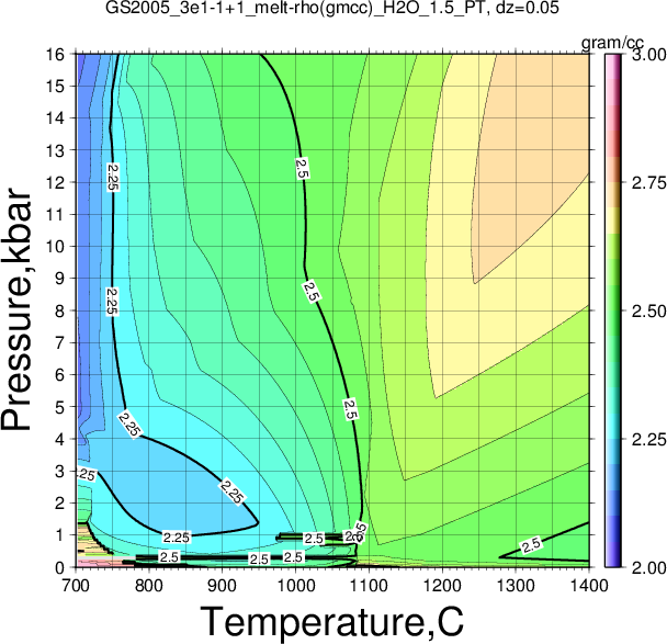GS2005_3e1-1+1/GS2005_3e1-1+1_melt-rho(gmcc)_H2O_1.5_PT.png