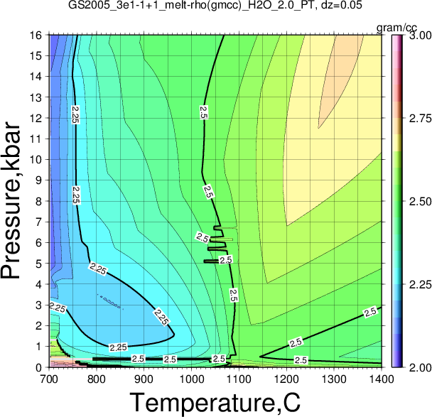 GS2005_3e1-1+1/GS2005_3e1-1+1_melt-rho(gmcc)_H2O_2.0_PT.png