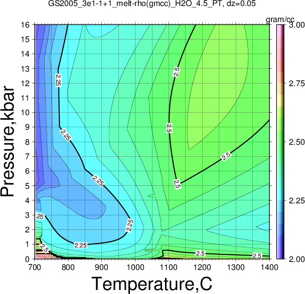 GS2005_3e1-1+1/GS2005_3e1-1+1_melt-rho(gmcc)_H2O_4.5_PT.png