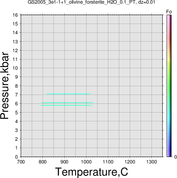 GS2005_3e1-1+1/GS2005_3e1-1+1_olivine_forsterite_H2O_0.1_PT.png