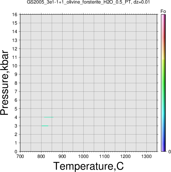 GS2005_3e1-1+1/GS2005_3e1-1+1_olivine_forsterite_H2O_0.5_PT.png