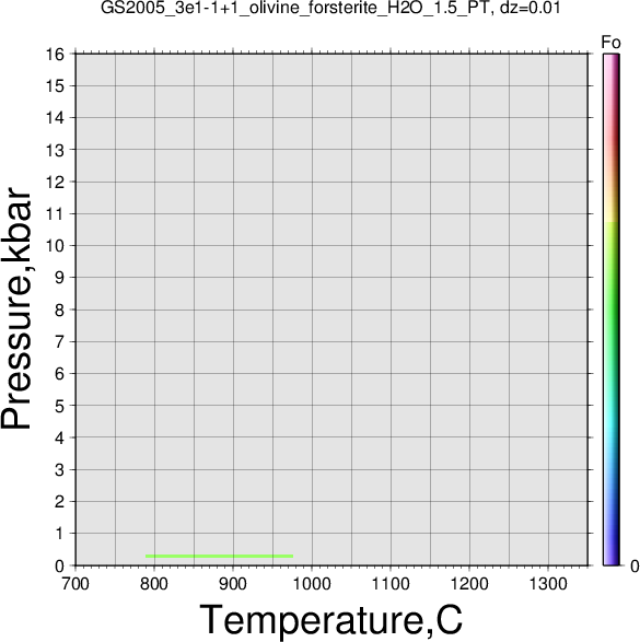 GS2005_3e1-1+1/GS2005_3e1-1+1_olivine_forsterite_H2O_1.5_PT.png