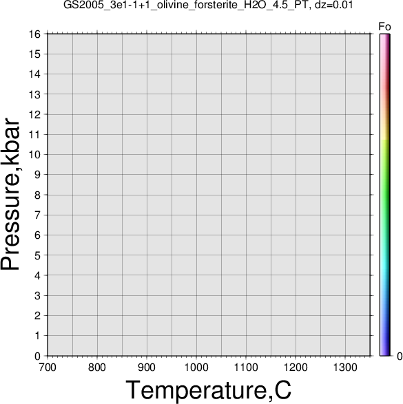GS2005_3e1-1+1/GS2005_3e1-1+1_olivine_forsterite_H2O_4.5_PT.png