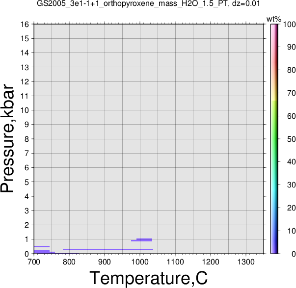 GS2005_3e1-1+1/GS2005_3e1-1+1_orthopyroxene_mass_H2O_1.5_PT.png