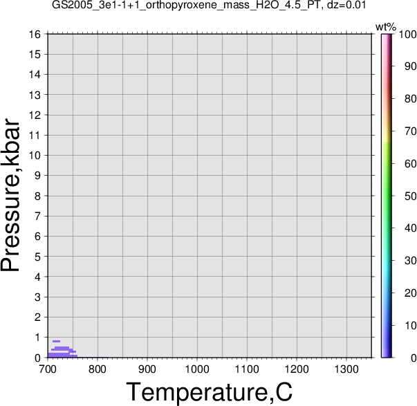 GS2005_3e1-1+1/GS2005_3e1-1+1_orthopyroxene_mass_H2O_4.5_PT.png