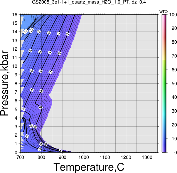 GS2005_3e1-1+1/GS2005_3e1-1+1_quartz_mass_H2O_1.0_PT.png