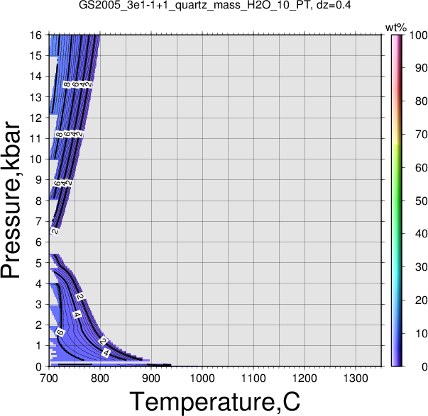 GS2005_3e1-1+1/GS2005_3e1-1+1_quartz_mass_H2O_10_PT.png