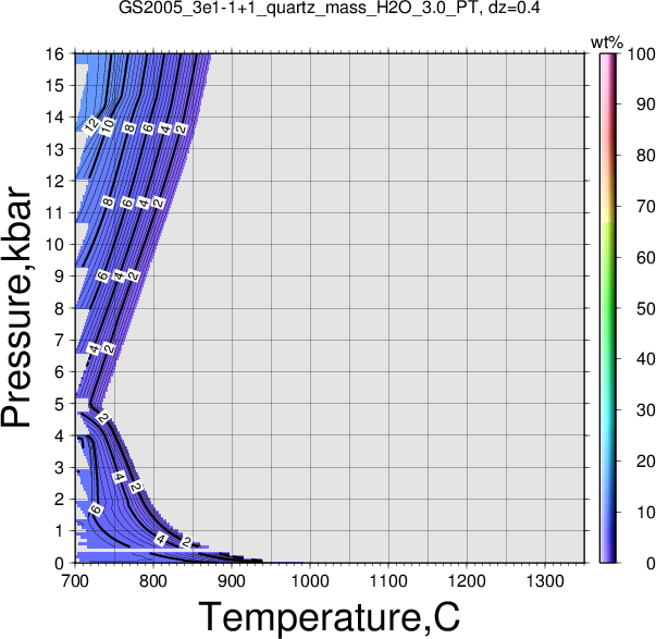 GS2005_3e1-1+1/GS2005_3e1-1+1_quartz_mass_H2O_3.0_PT.png