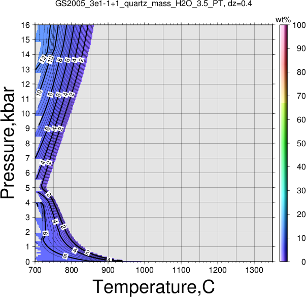 GS2005_3e1-1+1/GS2005_3e1-1+1_quartz_mass_H2O_3.5_PT.png