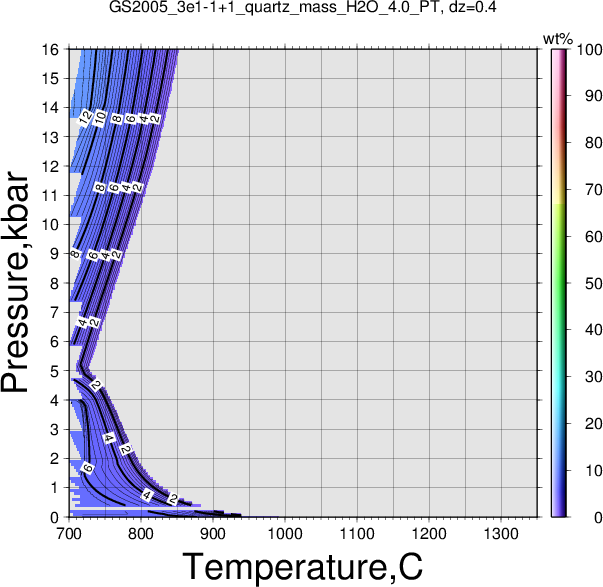 GS2005_3e1-1+1/GS2005_3e1-1+1_quartz_mass_H2O_4.0_PT.png