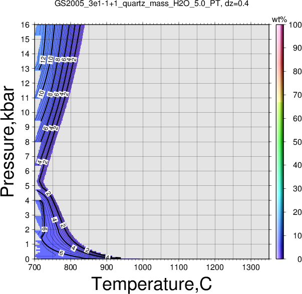 GS2005_3e1-1+1/GS2005_3e1-1+1_quartz_mass_H2O_5.0_PT.png