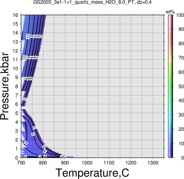 GS2005_3e1-1+1/GS2005_3e1-1+1_quartz_mass_H2O_8.0_PT.png