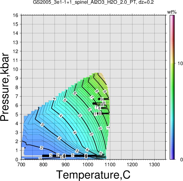 GS2005_3e1-1+1/GS2005_3e1-1+1_spinel_Al2O3_H2O_2.0_PT.png