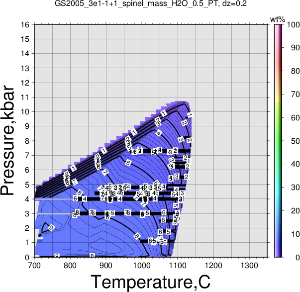 GS2005_3e1-1+1/GS2005_3e1-1+1_spinel_mass_H2O_0.5_PT.png