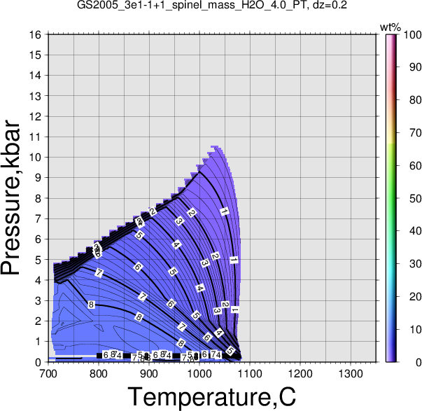 GS2005_3e1-1+1/GS2005_3e1-1+1_spinel_mass_H2O_4.0_PT.png