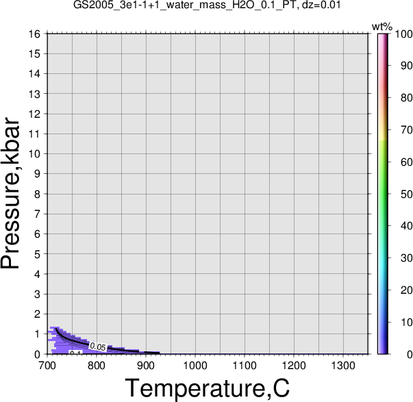 GS2005_3e1-1+1/GS2005_3e1-1+1_water_mass_H2O_0.1_PT.png