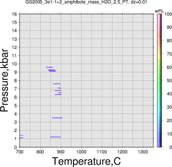 GS2005_3e1-1+2/GS2005_3e1-1+2_amphibole_mass_H2O_2.5_PT.png