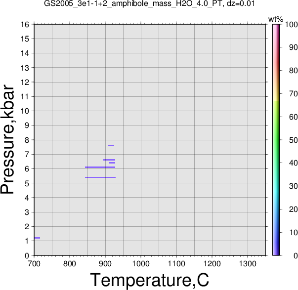 GS2005_3e1-1+2/GS2005_3e1-1+2_amphibole_mass_H2O_4.0_PT.png
