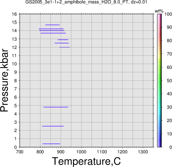 GS2005_3e1-1+2/GS2005_3e1-1+2_amphibole_mass_H2O_8.0_PT.png