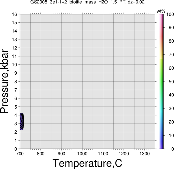 GS2005_3e1-1+2/GS2005_3e1-1+2_biotite_mass_H2O_1.5_PT.png