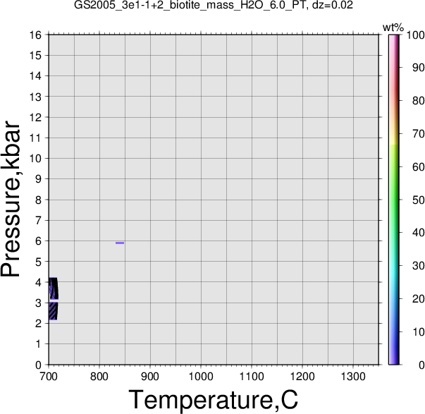 GS2005_3e1-1+2/GS2005_3e1-1+2_biotite_mass_H2O_6.0_PT.png