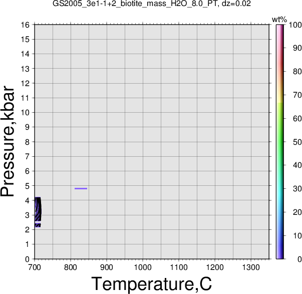 GS2005_3e1-1+2/GS2005_3e1-1+2_biotite_mass_H2O_8.0_PT.png