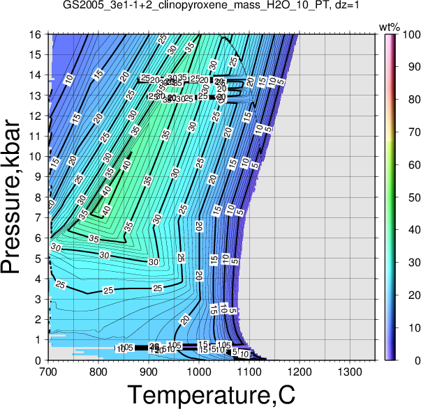 GS2005_3e1-1+2/GS2005_3e1-1+2_clinopyroxene_mass_H2O_10_PT.png