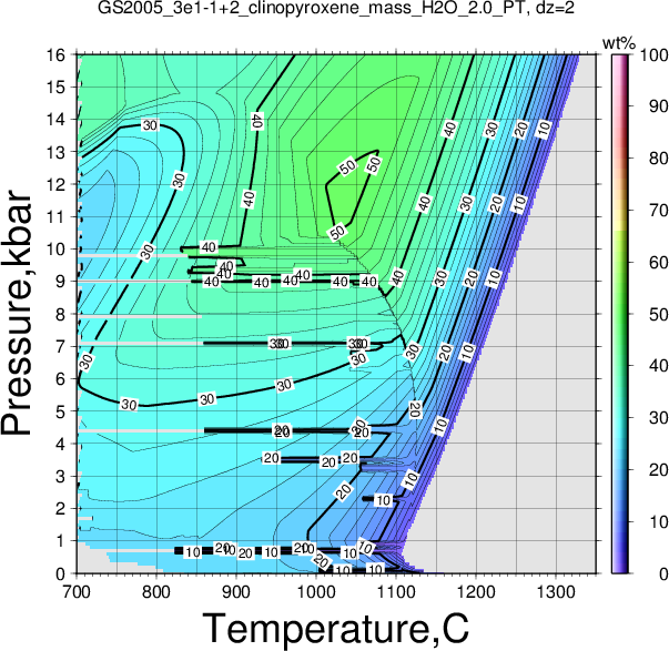 GS2005_3e1-1+2/GS2005_3e1-1+2_clinopyroxene_mass_H2O_2.0_PT.png