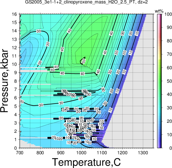 GS2005_3e1-1+2/GS2005_3e1-1+2_clinopyroxene_mass_H2O_2.5_PT.png