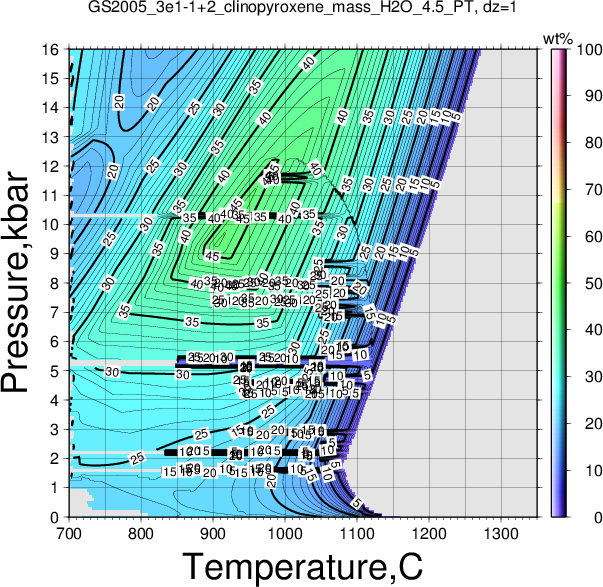 GS2005_3e1-1+2/GS2005_3e1-1+2_clinopyroxene_mass_H2O_4.5_PT.png