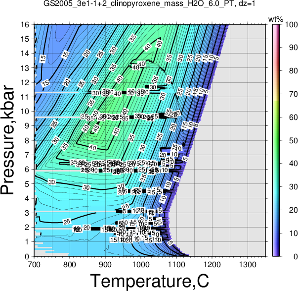 GS2005_3e1-1+2/GS2005_3e1-1+2_clinopyroxene_mass_H2O_6.0_PT.png