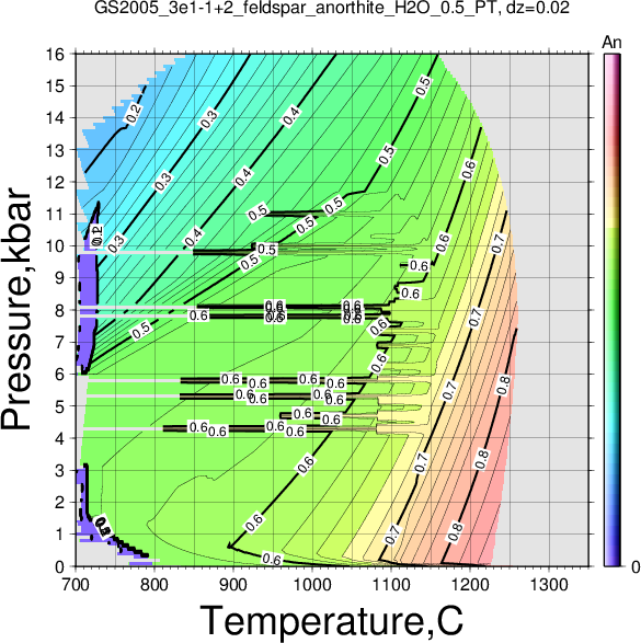 GS2005_3e1-1+2/GS2005_3e1-1+2_feldspar_anorthite_H2O_0.5_PT.png