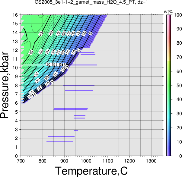 GS2005_3e1-1+2/GS2005_3e1-1+2_garnet_mass_H2O_4.5_PT.png