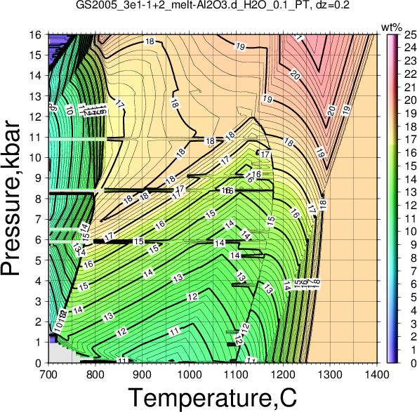 GS2005_3e1-1+2/GS2005_3e1-1+2_melt-Al2O3.d_H2O_0.1_PT.png